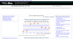 Desktop Screenshot of kurs-dollara.net